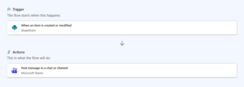 Screenshot of a workflow showing a SharePoint trigger for when an item is created or modified, followed by an action to post a message in a Microsoft Teams chat or channel.