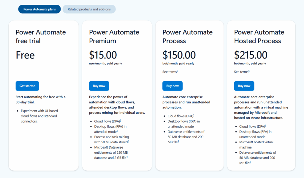 Screenshot showing four Microsoft Power Automate pricing plans: Free trial, Premium ($15/month), Process ($150/month), and Hosted Process ($215/month). Each plan lists its features and has a button to buy or get started.