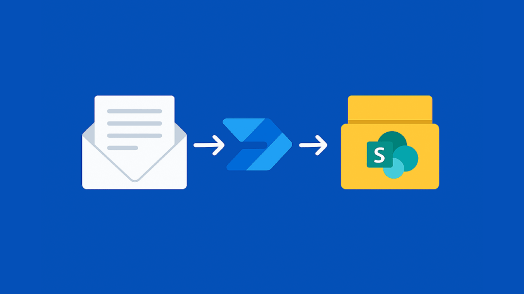 An icon of an envelope, followed by an arrow, then a flowchart symbol, another arrow, and a yellow folder with the SharePoint logo, all on a blue background.