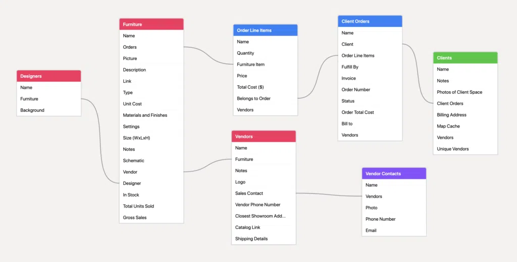 SharePoint vs Airtable What Microsoft 365 Teams Should Choose in 2026