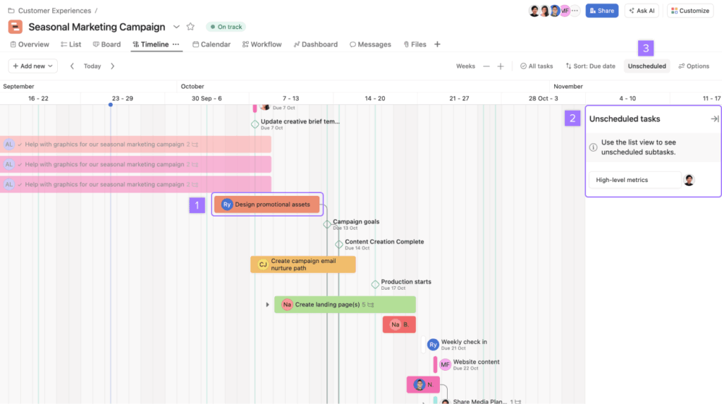 A project management timeline for a seasonal marketing campaign, displaying tasks in colored bars, milestones, deadlines, overlapping schedules, and team member icons, with unscheduled tasks listed on the right.