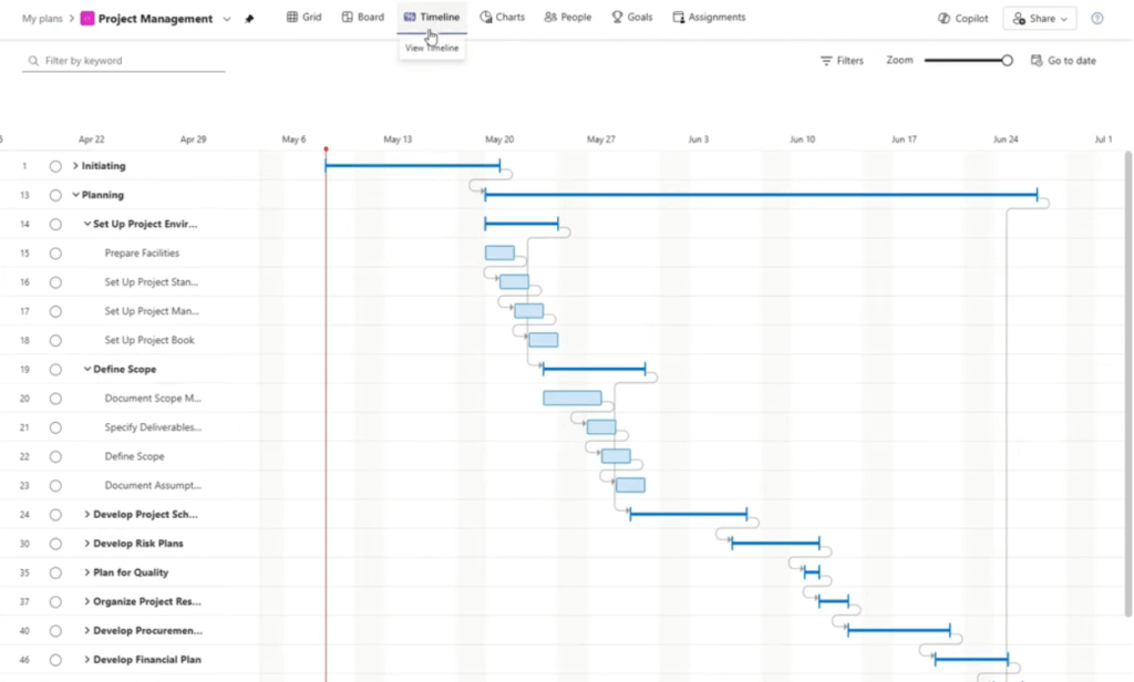 A Gantt chart for project management displays tasks and phases in horizontal bars across a timeline from May to July. Tasks include planning, defining scope, procurement, and quality, with dependencies shown by connecting lines.