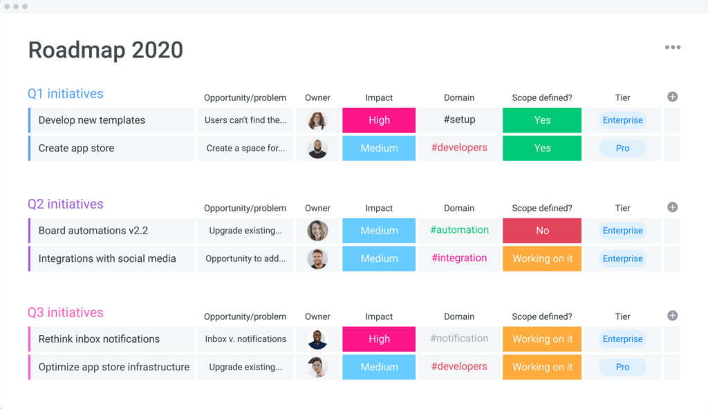 A project management roadmap for 2020 divided by quarters, listing initiatives, owners, impact level, domains, scope status, and team type. Color-coded labels highlight priorities and progress.