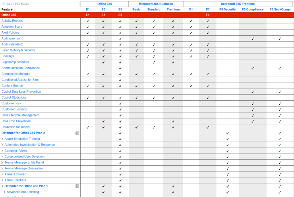 A comparison table showing features of Office 365 and Microsoft 365 Business and Frontline plans. Rows list features; columns list different plans; checkmarks indicate availability of each feature per plan.
