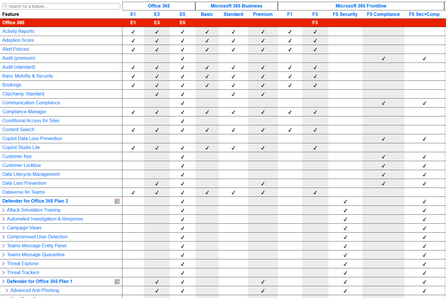 Best Microsoft 365 License Optimization Strategies for MidSize