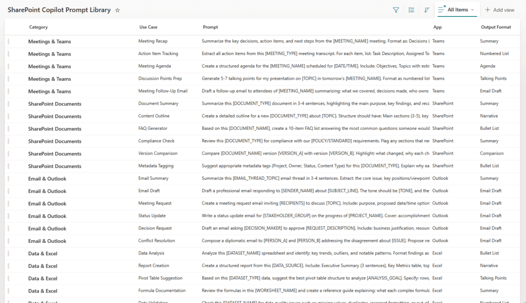 A screenshot of a SharePoint Copilot Prompt Library table displaying categories, use cases, prompt text, apps, and output formats for various tasks such as meeting recaps, risk analysis, and document summaries.
