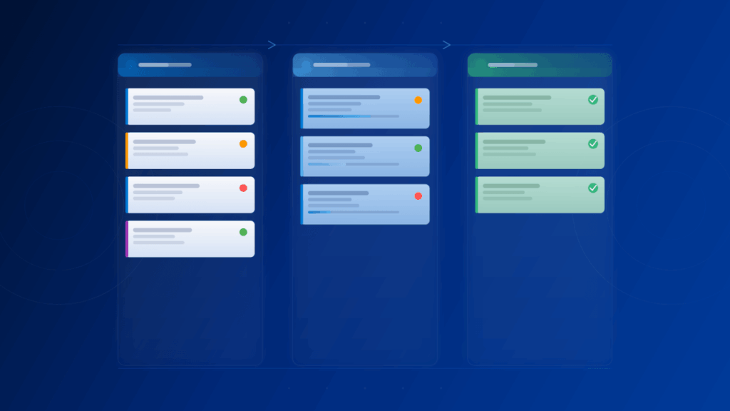 A digital Kanban board with four columns, each containing colored cards. The first two columns have cards with colored dots, the third has fewer cards, and the last column has green cards with check marks, indicating completion.