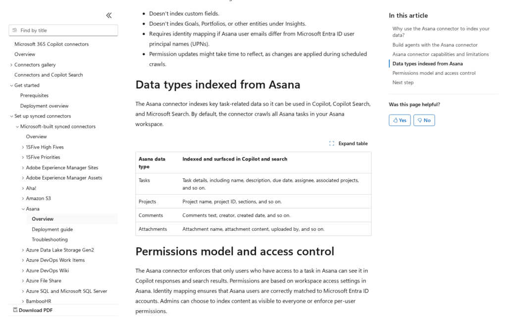 Screenshot of documentation explaining how the Asana connector indexes data types and handles permissions in Microsoft 365 Copilot. Tables and side navigation list indexed data types and related connector setup steps.