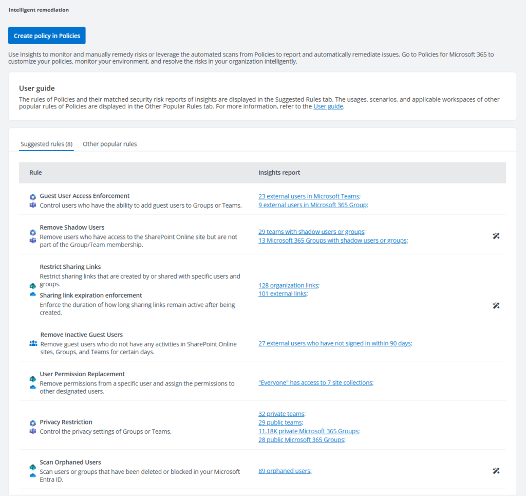 A webpage displays security risk rules for Microsoft 365, listing rule names, descriptions, and links to related insights reports. Rules include access enforcement, shadow users, sharing links, privacy restriction, and orphaned users.