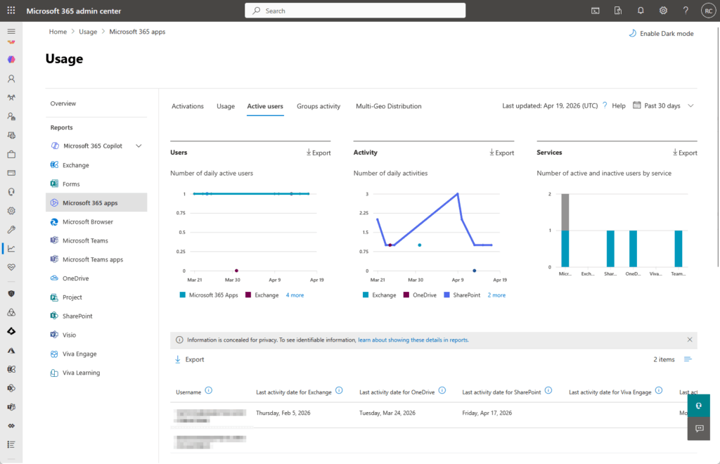 A Microsoft 365 admin center dashboard displays active user reports with graphs for daily users and activity by app (Exchange, OneDrive, SharePoint). A summary table of activity export information appears at the bottom.