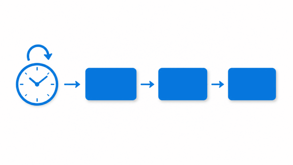 A clock icon with a circular arrow is followed by three blue rectangles in a row, each connected by right-pointing arrows, suggesting a sequential process or timeline.