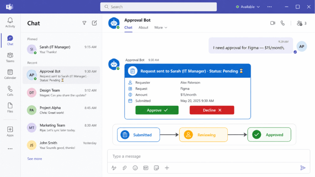 A Microsoft Teams chat shows a message to an Approval Bot requesting approval for a $15/month Figma subscription. The bot displays request details and status, with Approve and Reject buttons and a visual approval flow beneath.