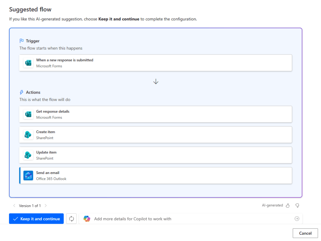 A screenshot of a Suggested flow configuration screen showing a trigger from Microsoft Forms and actions to get response details, create and update items in SharePoint, and send an email via Outlook. Options for continuing or cancelling appear below.