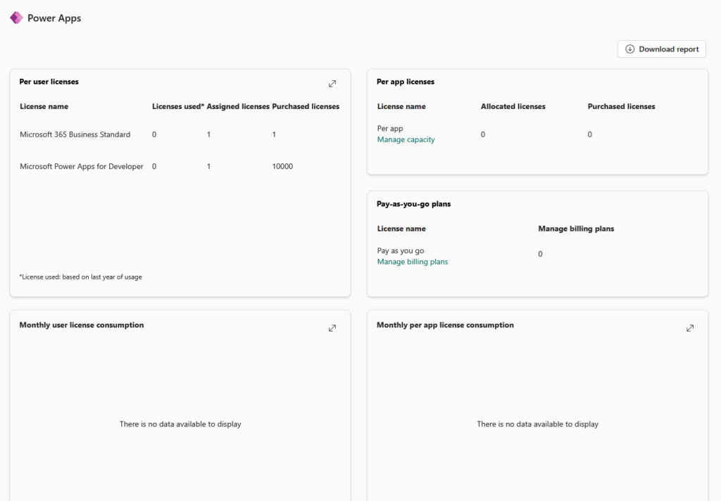 Screenshot of a Power Apps dashboard showing license usage, plans, and consumption. Tables display assigned and purchased licenses, pay-as-you-go plans, and empty sections indicating no data available for monthly consumption.