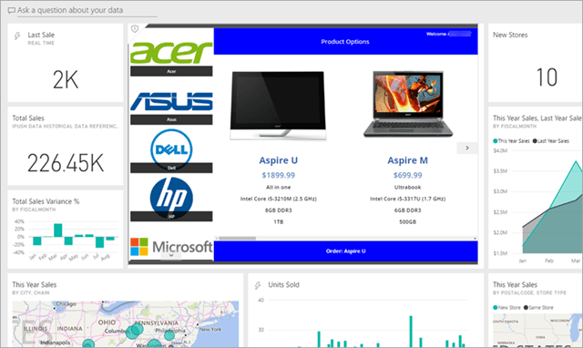 A business dashboard displaying sales data: total sales, new stores, sales variance, a map, and units sold. The center highlights Acer, Asus, Dell, HP, Microsoft, and product options for Aspire U and Aspire M computers.