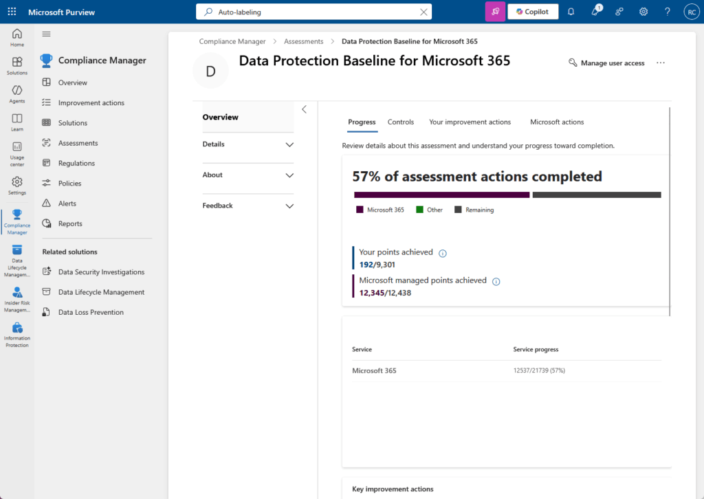Screenshot of Microsoft Purview Compliance Manager showing the Data Protection Baseline for Microsoft 365. A progress bar indicates 57% of assessment actions completed, with points achieved by Microsoft 365 and Microsoft managed actions.