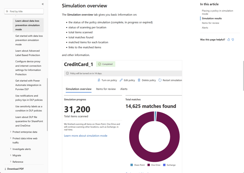 Screenshot of a webpage showing a Simulation overview for CreditCard_1, with a summary of items scanned, total matches found (14,625), and a doughnut chart comparing SharePoint, OneDrive, and Exchange matches.