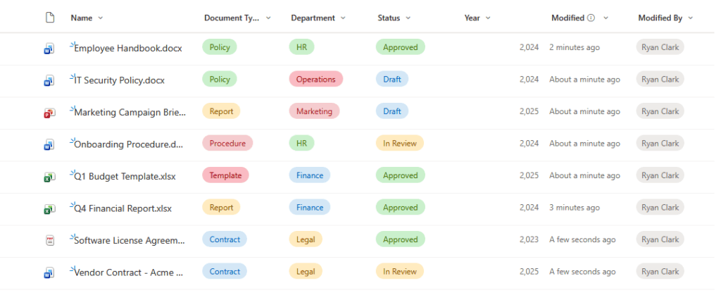 A screenshot of a document management system showing a list of documents with columns for name, type, department, status, year, modified date, and modified by. Each row displays different colored labels and metadata.
