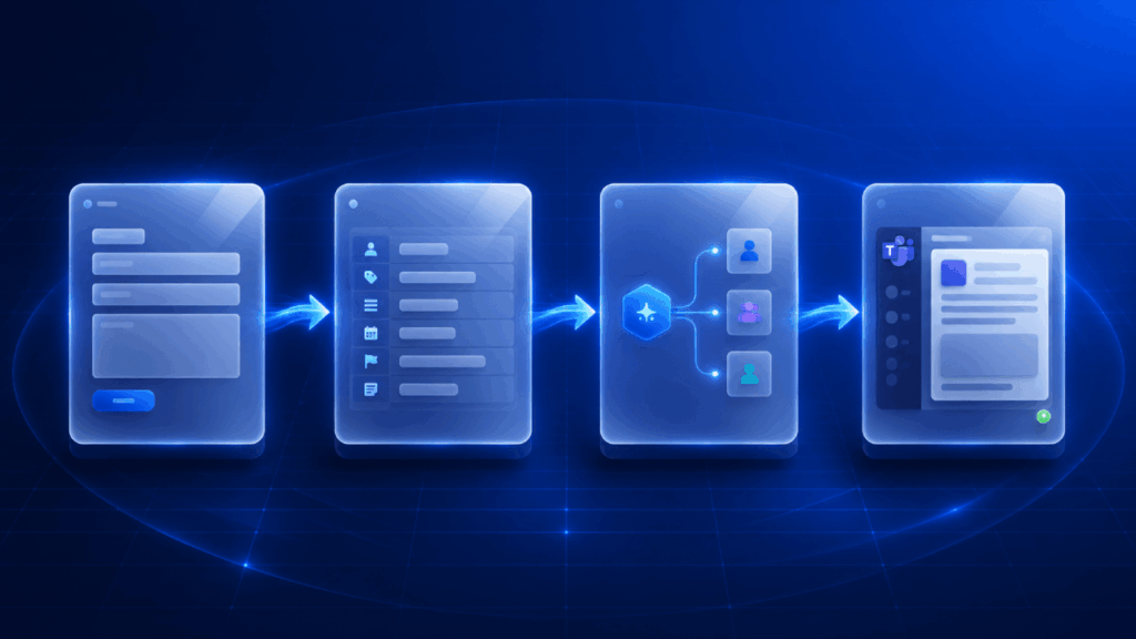 A digital flowchart with four translucent panels connected by arrows, showing a sequence from form fields to lists, to user selection, and ending with a collaboration or chat interface on a dark blue background.