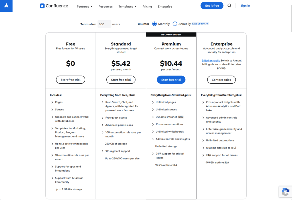 Confluence pricing table comparing Free, Standard, Premium, and Enterprise plans. Each column lists features and costs, with Premium marked as recommended. The free plan is $0, Standard is $5.42, Premium is $10.44, Enterprise requires contact.