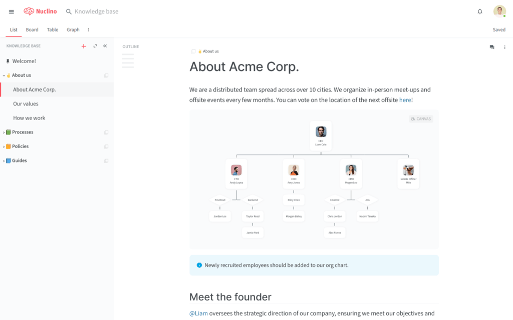 A company knowledge base page titled About Acme Corp. with an organizational chart displaying employee roles and a note about adding newly recruited employees. The sidebar shows sections like Welcome, Our values, and Policies.