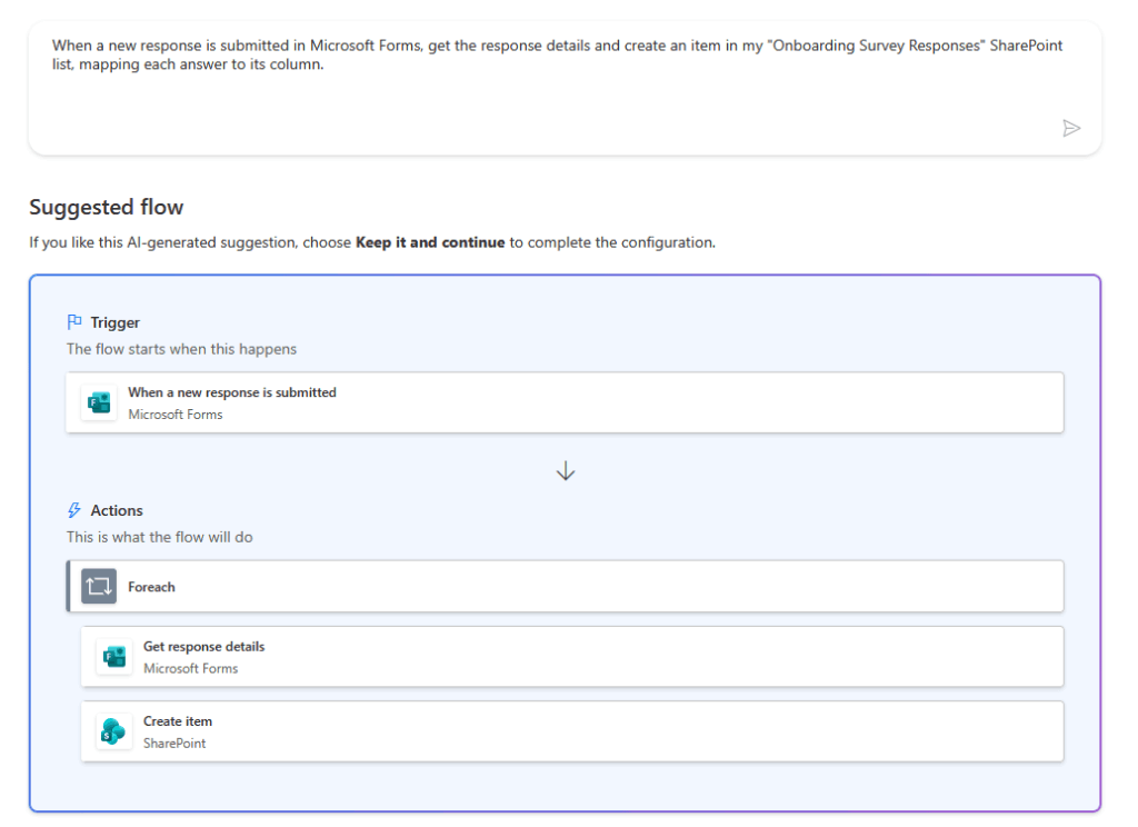 A Microsoft Power Automate flow setup, showing a trigger for a new Microsoft Forms response and actions to get response details and create an item in a SharePoint list.